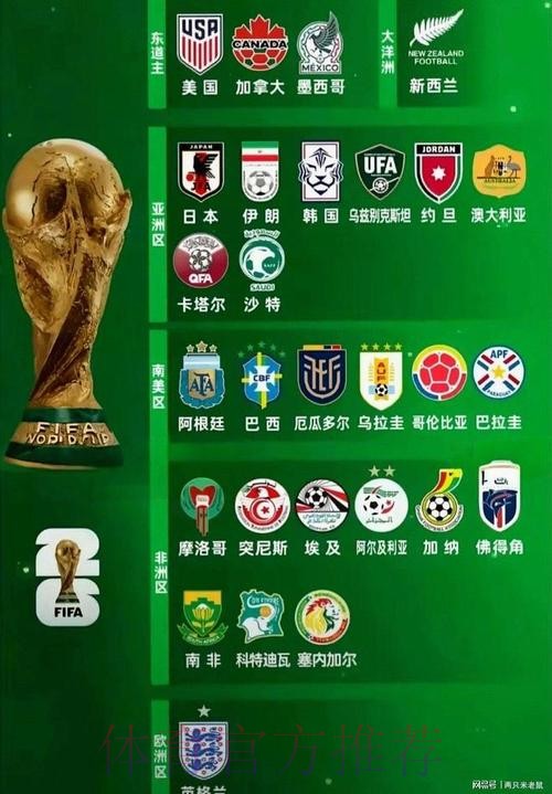 2026世界杯强队排名技巧 2026世界杯强队排名技巧