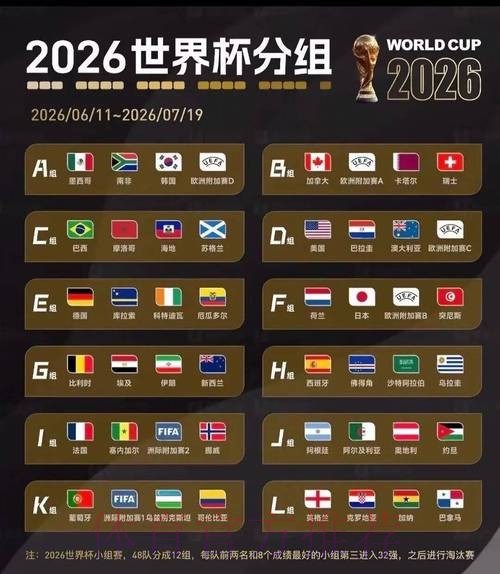 2026美加墨世界杯每日赛程