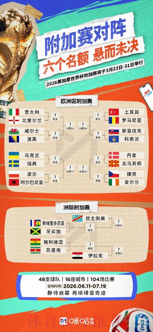 2023世界杯滚球分析官方指南