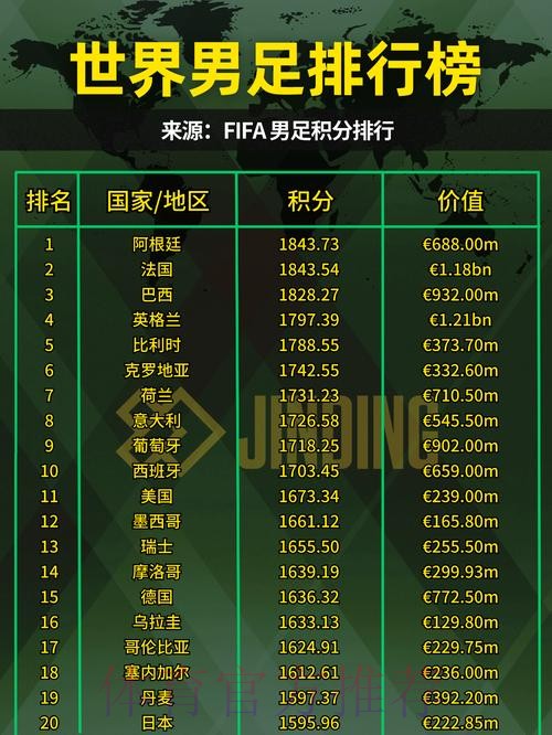 世界杯强队排名哪里看